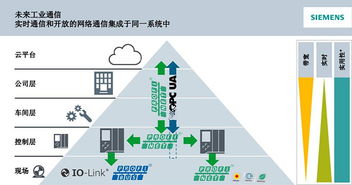 sunpn攜手西門子，共同推動PROFINET 2018技術開發研討會